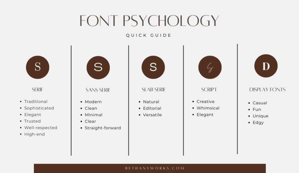 The Psychology of Fonts and Logos: Lessons for Research Presentation Design