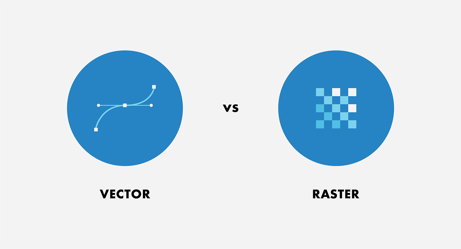 Vector vs Raster Graphics | Urban Sign and Print